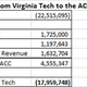 Image for article titled Teams In The Orange Bowl Don't Make Any Money, And Other Lies
